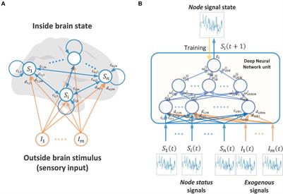 Vector Auto-Regressive Deep Neural Network: A Data-Driven Deep Learning-Based Directed Functional Connectivity Estimation Toolbox